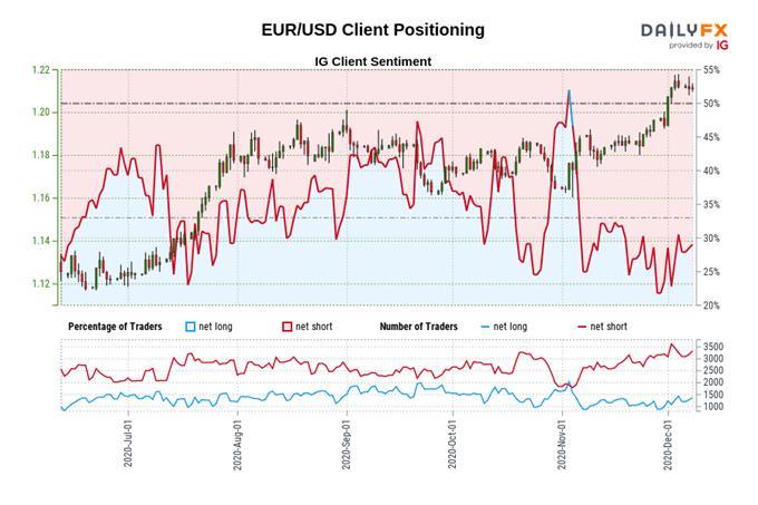 Đà tăng của EUR/USD có sẽ sẽ phớt lờ động thái nới lỏng từ ECB! Đà tăng của EUR/USD có sẽ sẽ phớt lờ động thái nới lỏng từ ECB!