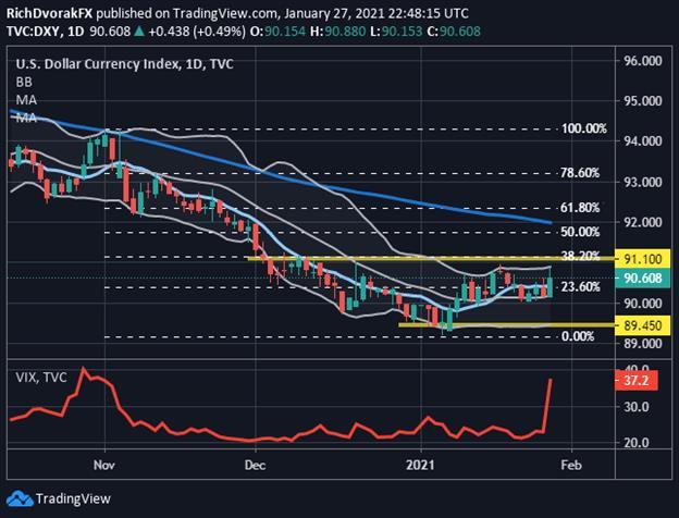Nhận định DXY: Volatility tăng mạnh, Đô la Mỹ tạo áp lực lớn lên EUR/USD Nhận định DXY: Volatility tăng mạnh, Đô la Mỹ tạo áp lực lớn lên EUR/USD
