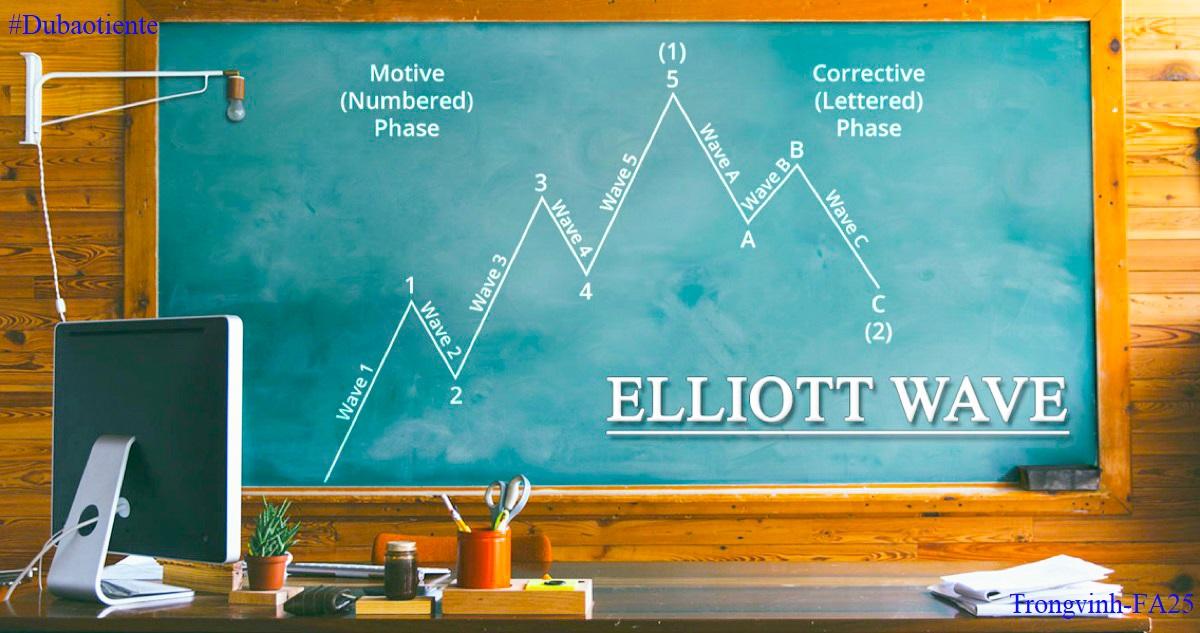 [Elliott Wave Trading]: Chiến lược trade Coin ngắn hạn ngày 16/12