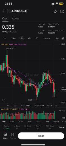 Giao dịch mobile app BITGP: Có mượt không?